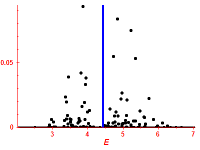 Strength function